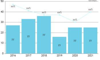 Ready to Enteral Feeding Product Market is Gaining Momentum with Key Players- Nestle, Danone, Fresenius Kabi