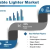 Refillable Lighter Market is Going to Boom |BIC , Cricket Lighters