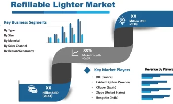 Refillable Lighter Market is Going to Boom |BIC , Cricket Lighters