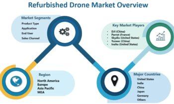 Refurbished Drone Market Detailed Industry Report Analysis 2024-2030