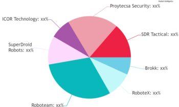 Remote EOD Robot Market Constantly Grows Its Valuation at Steady Rate