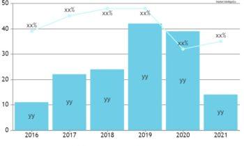 Respirator Suitability Testing Market to Witness Phenomenal Growth | 3M, Honeywell, TSI, OHD