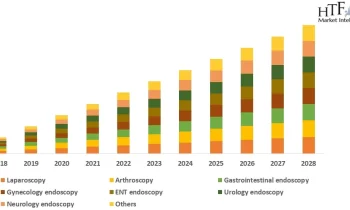 Rigid Endoscope Market Growth Holds Strong