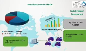 Risk Advisory Service Market Rewriting Long Term Growth Story |RSM International Association, Daniel J. Edelman Holdings