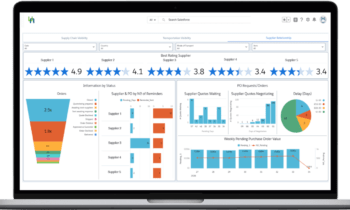 Supplier Relationship Management (SRM) Software Market Is Likely to Experience a Massive Growth in Near Future