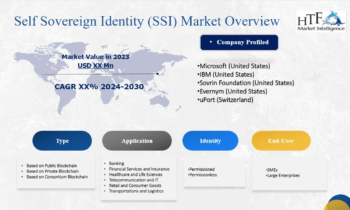 Self Sovereign Identity (SSI) Market Gaining Momentum with Positive External Factors