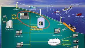 Ship Traffic Management Market Size, Status and Forecast 2024 to 2030