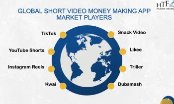 Short Video Money Making App Market Size, Trends, Opportunities and Competitive Analysis 2024-2032