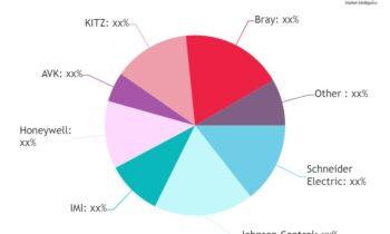 Shut-off Valve Market Player Extends Gains amid Turbulence