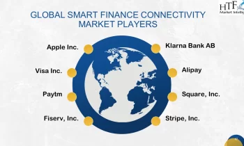 Smart Finance Connectivity  Market Likely to Boost Future Growth by 2030 | Square, Apple