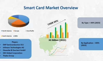 Smart card in Healthcare Market Is Set To Fly High Growth In Years To Come |