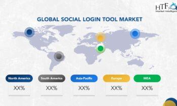 Social Login Tool Market constantly growing to See Bigger Picture