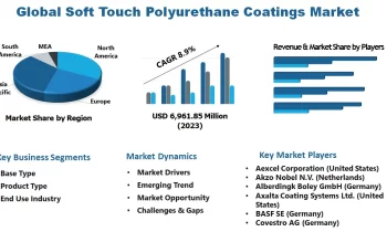 Soft Touch Polyurethane Coatings Market Size Is Booming Worldwide with Share, Size, Top Key Players