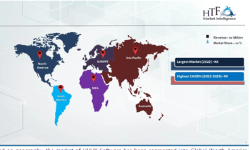 UI/UX Software Market May Set a New Epic Growth Story (2024-2030)