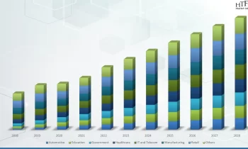 Software Consulting Market SWOT Analysis by Size, Status and Forecast to 2024-2030