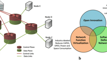 Software-Defined Networking and Network Function Virtualization Market SWOT Analysis by Size, Status and Forecast 2024 to 2030