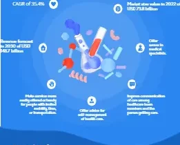 Specialty Pharmaceuticals Market Size, Share, Industry Trends and Forecast 2024-2032