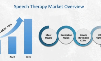 Speech Therapy Market Growth Rate, Forecast & Trend Now & Beyond