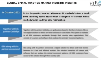 Spinal Traction Market is Gaining Momentum with Medtronic, Stryker, Ulrich Medical