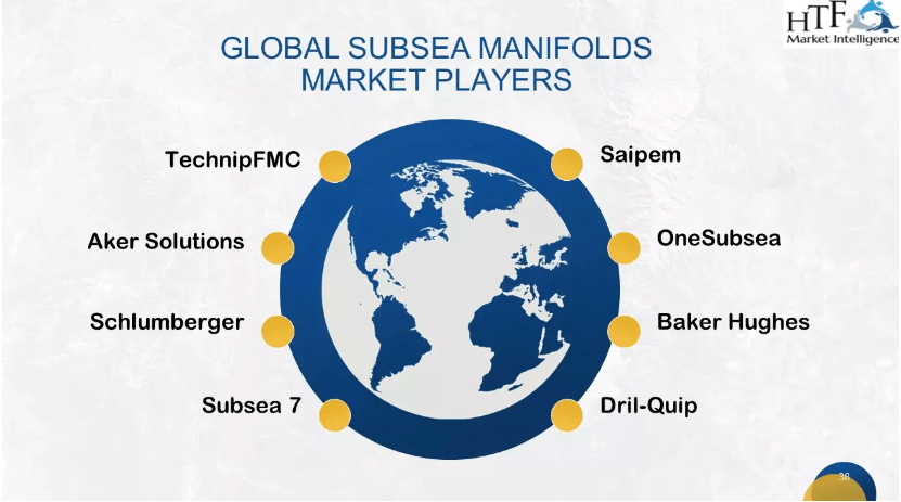 Subsea Manifolds Market