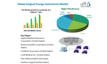 Surgical Energy Instruments Market is set to Fly High in Years to Come |Applied Medical Resources Corporation , Boston Scientific Corporation