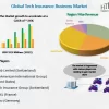 Tech Insurance Business Market Is Booming So Rapidly | Major Giants Chubb Limited , AIG