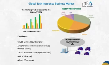 Tech Insurance Business Market Is Booming So Rapidly | Major Giants Chubb Limited , AIG