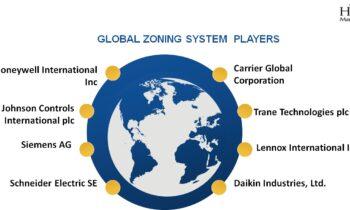 Zoning System Market Outlook 2024:Long-Term Value & Growth Seen Ahead