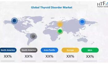 Thyroid Disorder Market Rewriting Long Term Growth Story: Sanofi, GlaxoSmithKline, Pfizer