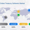 Treasury Software Market Unseen Opportunity & Growth Challenges