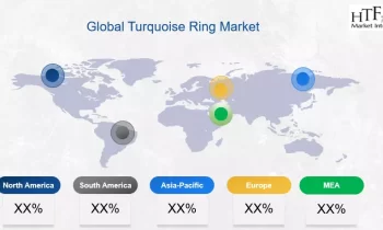 Turquoise Ring Market Growth Expected to See Next Level