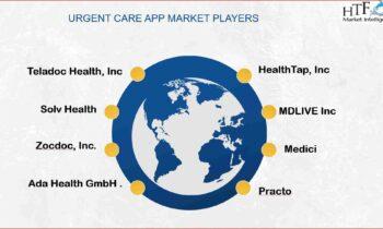 Urgent Care App Market Is Set To Fly High Growth In Years To Come