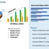 Utility Terrain Vehicle Market Demand Makes Room for New Growth Story