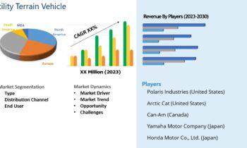 Utility Terrain Vehicle Market Demand Makes Room for New Growth Story