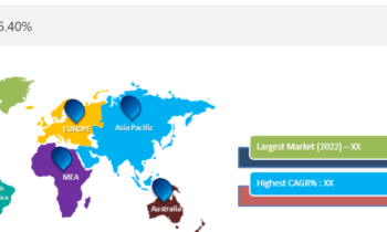 Video Converter Software Market Rewriting Long Term Growth Story (2024-2030)