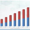 Video Interview Software Market Is Likely to Enjoy Remarkable Growth (2024-2030)