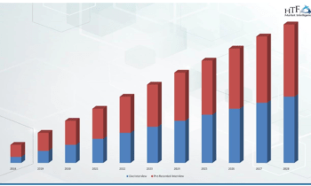 Video Interview Software Market Is Likely to Enjoy Remarkable Growth (2024-2030)