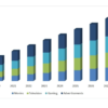 Visual Effects Servicesarket Is Likely to Enjoy Remarkable Growth (2024-2030)