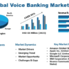 Excellent Growth of Voice Banking Market 2024| Apple, Amazon, Google