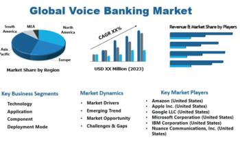 Excellent Growth of Voice Banking Market 2024| Apple, Amazon, Google