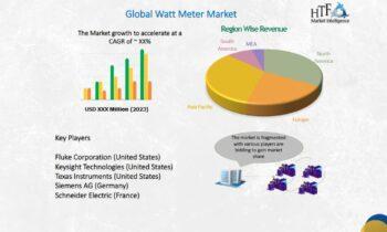 Watt Meter Market Growing Popularity & Emerging Trends | Fluke Corporation, Schneider Electric, National Instruments Corporation