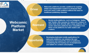 Webcomic Platform Market to Record Extreme Growth by 2030 |