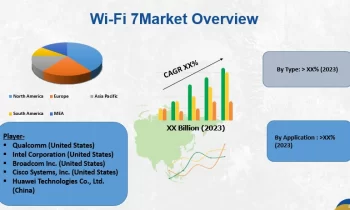 Wi-Fi 7 Market seeing Strong Fundamentals; Expansion Continues