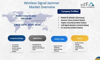 Wireless Signal Jammer Market: Long-Term Value & Growth Seen Ahead  