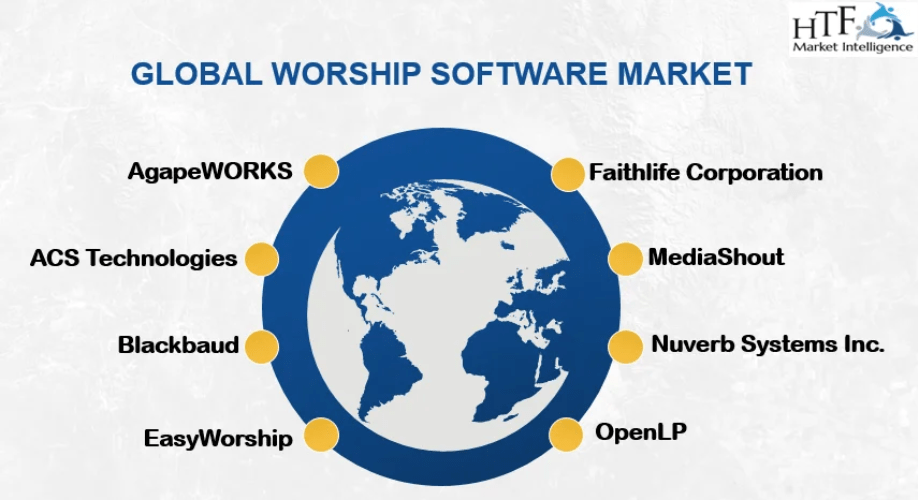 Worship Software Market 