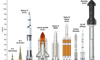 Rockets and Missiles Market Outlook 2023: Hidden Trends and Growth Opportunities