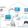 ATSC 3.0 Devices  Market to See Record-Breaking Sales in the Next Years 