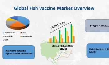 Fish Vaccine Market Trends Exhibits Remarkable Growth Opportunity