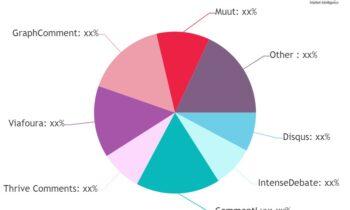 Commenting Systems Market to Witness Stunning Growth | Big Giants Commento, Livefyre, Cackle