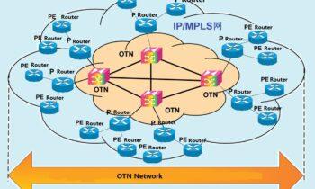 Optical Transport Network Market to Witness Stunning Growth | Major Giants Infinera, Ciena, Nokia